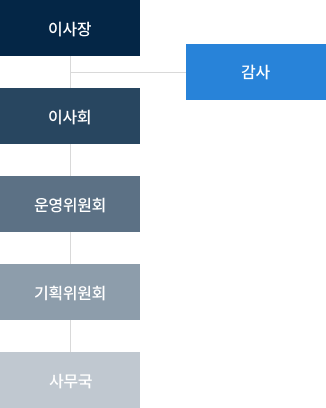 조직도
