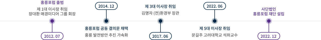 연혁